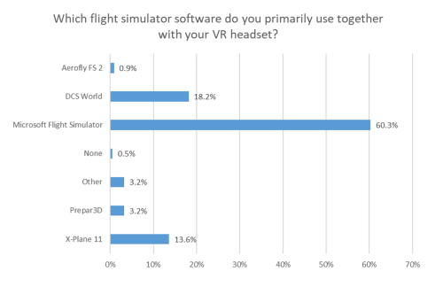 Apply to Beta Test VR In Microsoft Flight Simulator Today - FSElite