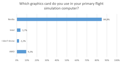 Microsoft Flight Simulator 40th Anniversary Edition stats, graphs, and  player estimates