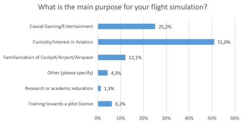 Microsoft Flight Simulator 40th Anniversary Edition stats, graphs, and  player estimates