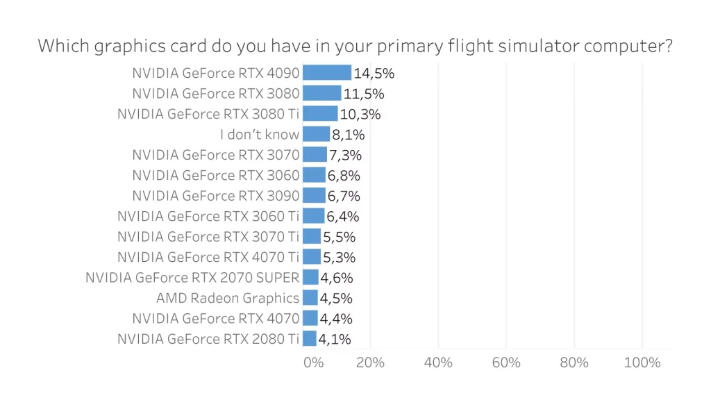 Flight Computer Graphics Navigraph