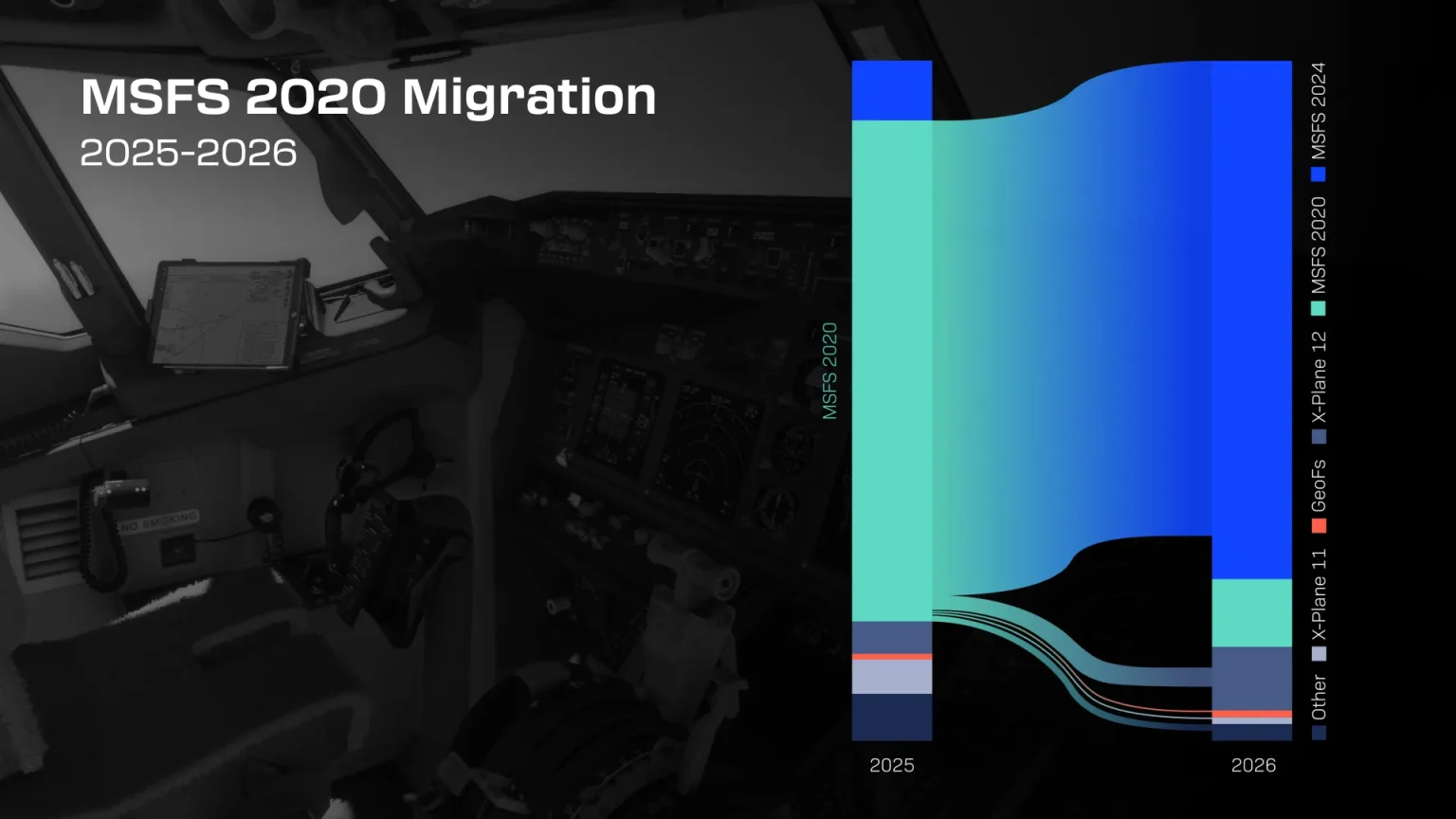 Migração do MSFS 2020