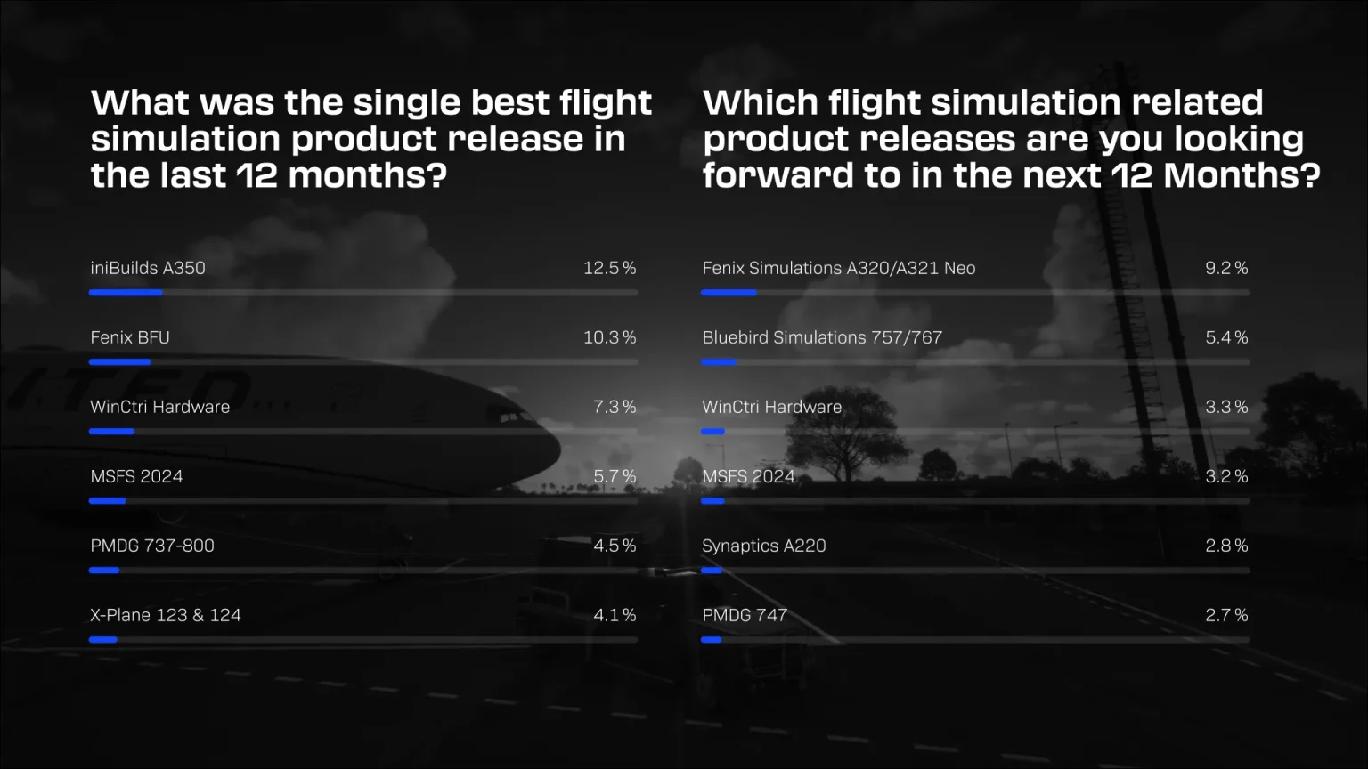 Destaques e lançamentos mais aguardados