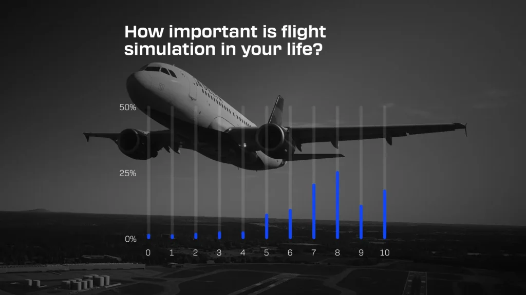 Importância da simulação de voo