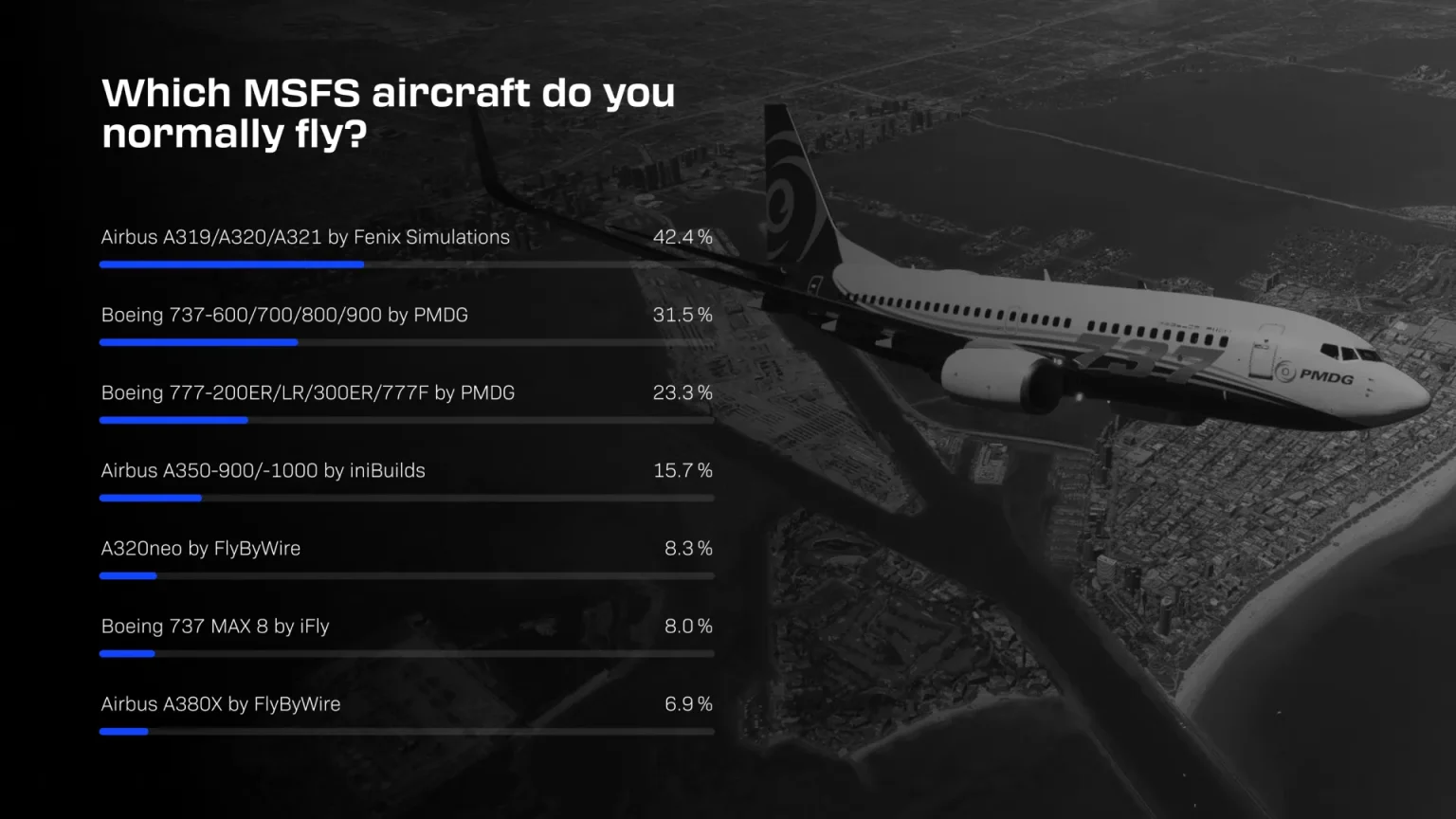 Aeronaves mais populares no MSFS