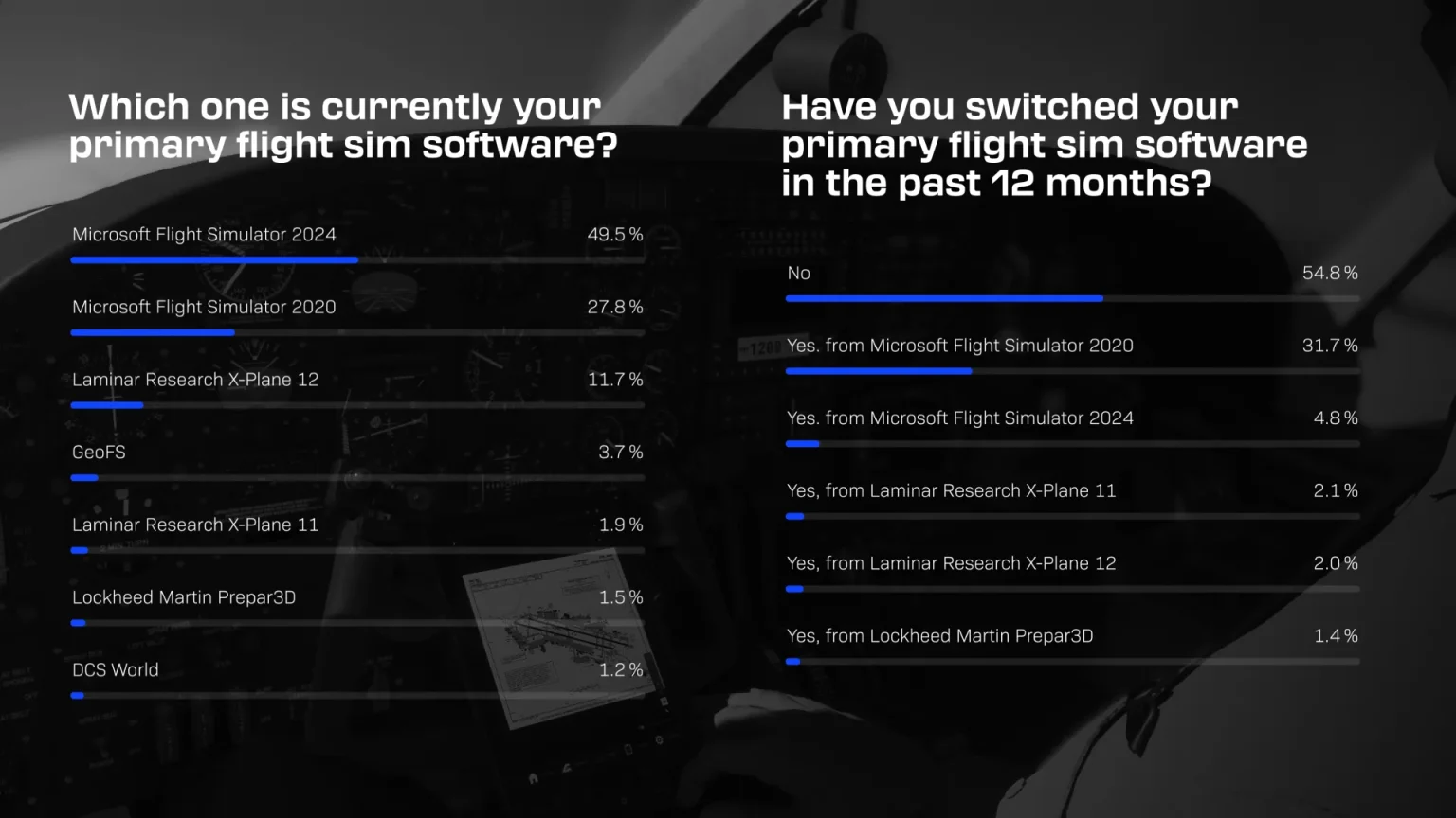 Plataformas de simulação mais usadas