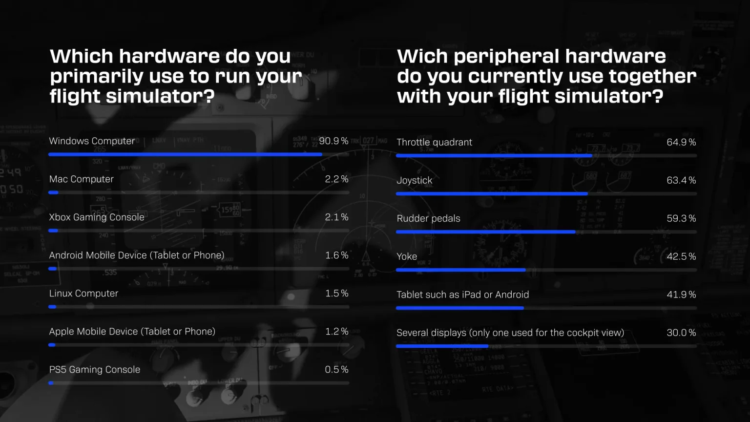 Setup de simulação mais popular