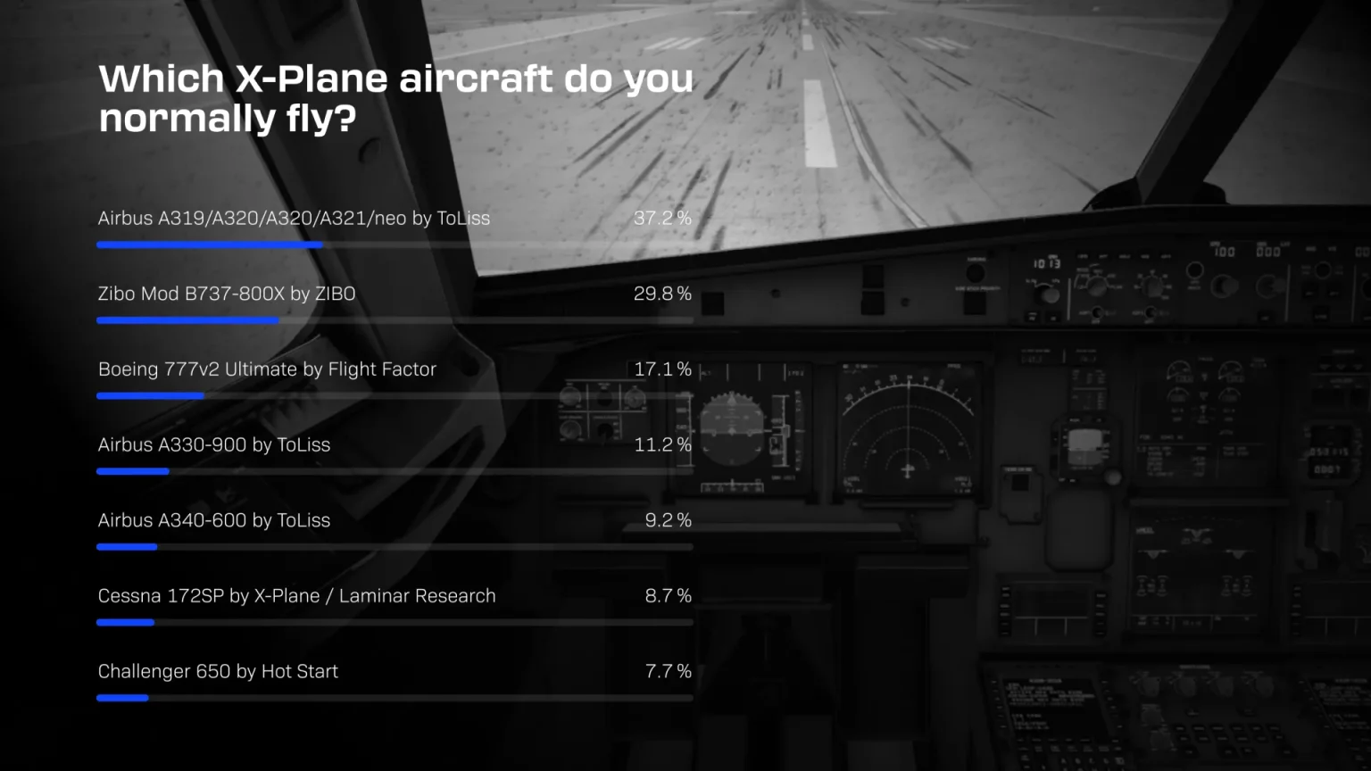 Aeronaves mais populares no X-Plane 12