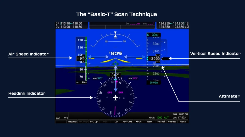 Navigraph